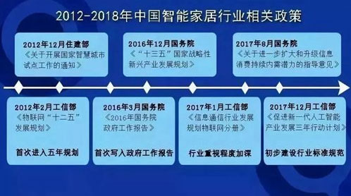 多地密集發(fā)布5G規(guī)劃 智能家居將迎來哪些變化