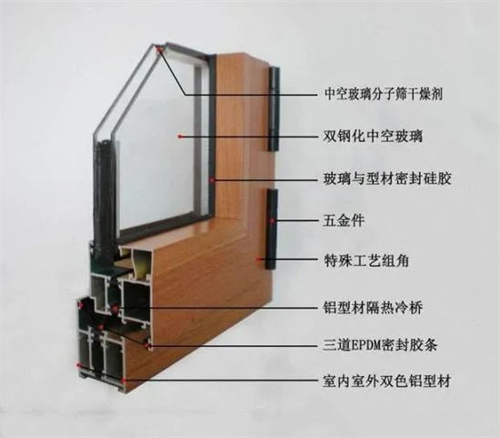 斷橋鋁門(mén)窗如何，四優(yōu)一缺早知道