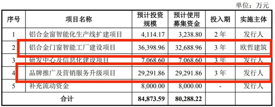 皇派門窗最新動(dòng)態(tài)，如其成功上市有何深遠(yuǎn)影響?